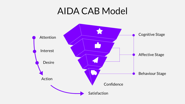 AIDA Analysis - Infographic for Keynote