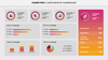 Dashi KPI – Dashboard Report Presentation