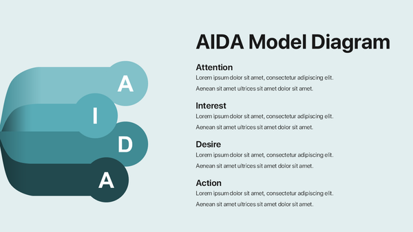 AIDA Analysis - Infographic for Powerpoint