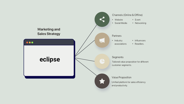 Seller Productivity Pitch Deck