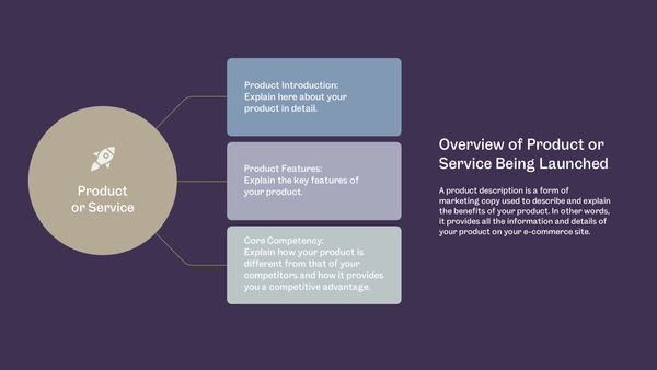 Product Launch Roadmap for PowerPoint
