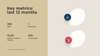 Investor Update Pitch Deck Template