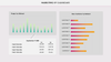Dashi KPI – Dashboard Report Presentation