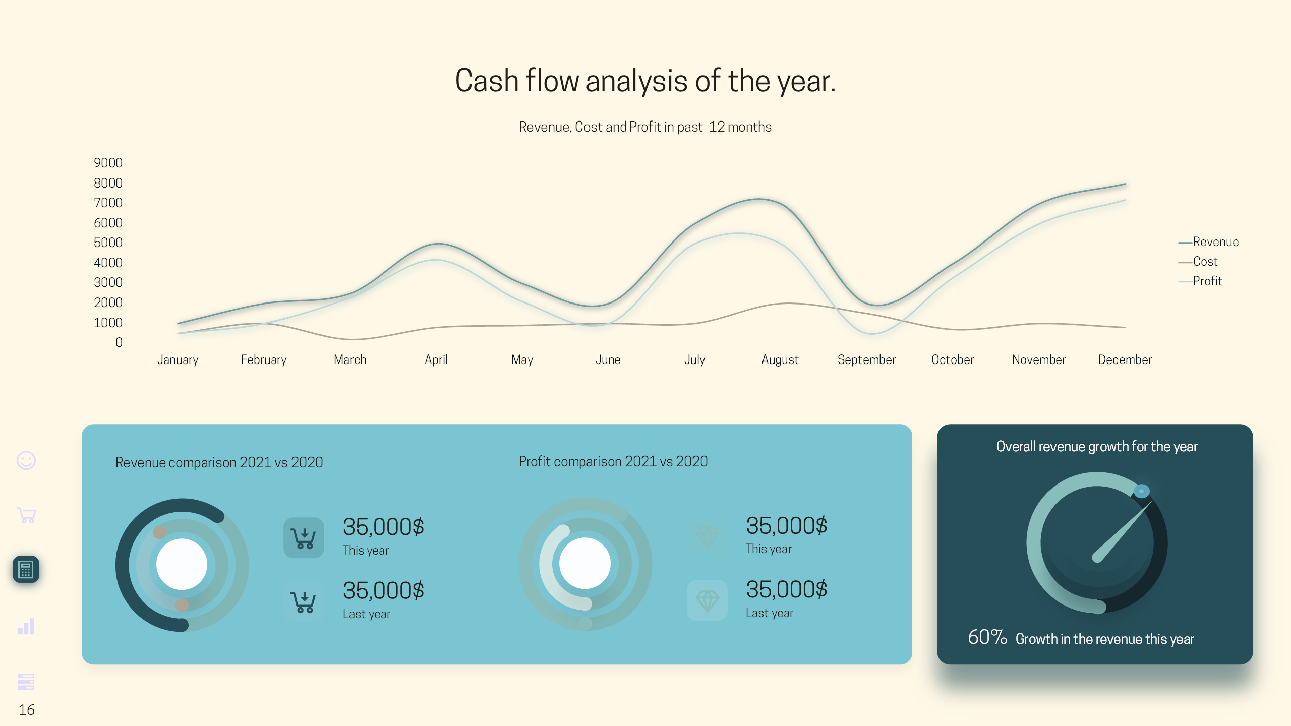 KPI Dashboard Presentation De Vizly