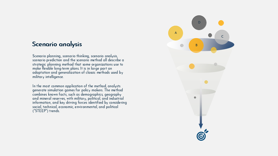 Scenario planning and analysis for Google Slides