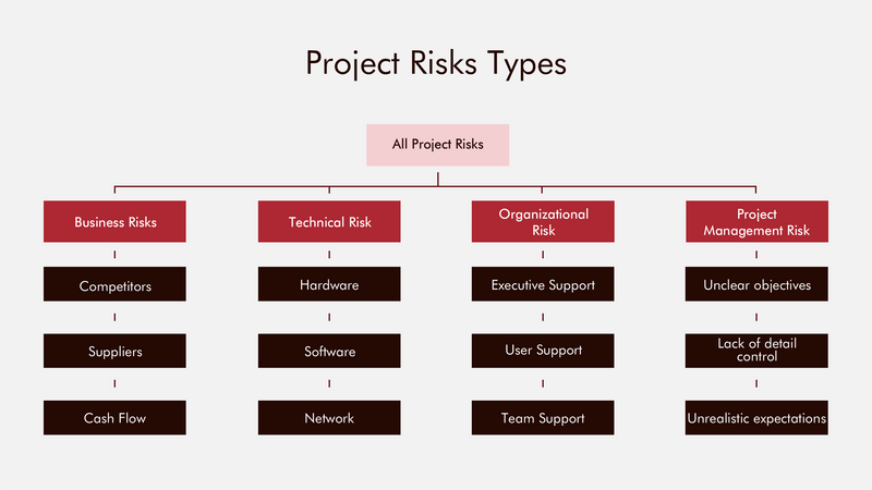 Project Overview Google Slides