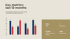 Investor Update Pitch Deck Template