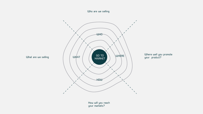 Venture Pitch Deck