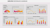 Dashi KPI – Dashboard Report Presentation