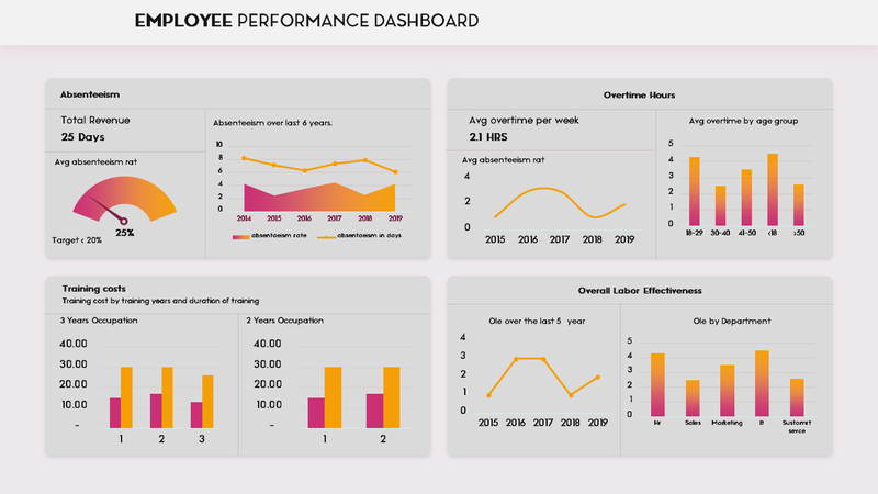 Dashi KPI – Dashboard Report Presentation