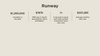 Investor Update Pitch Deck Template