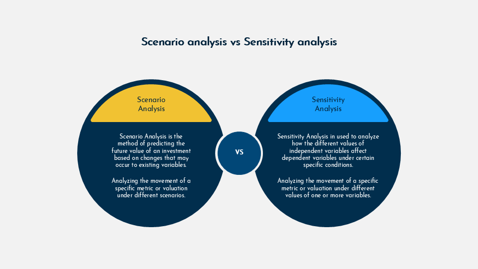 Scenario planning and analysis for Google Slides