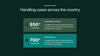 Green Company Overview PowerPoint Template