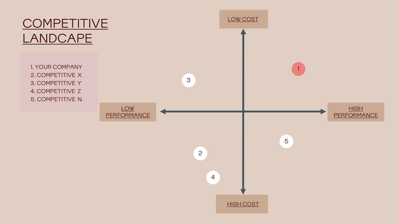 Investor Pitch Deck for Startups
