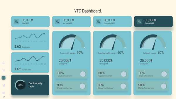 KPI Dashboard Presentation De Vizly