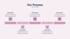 Venus - SEO Analysis Powerpoint Template