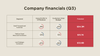 Investor Update Pitch Deck Template