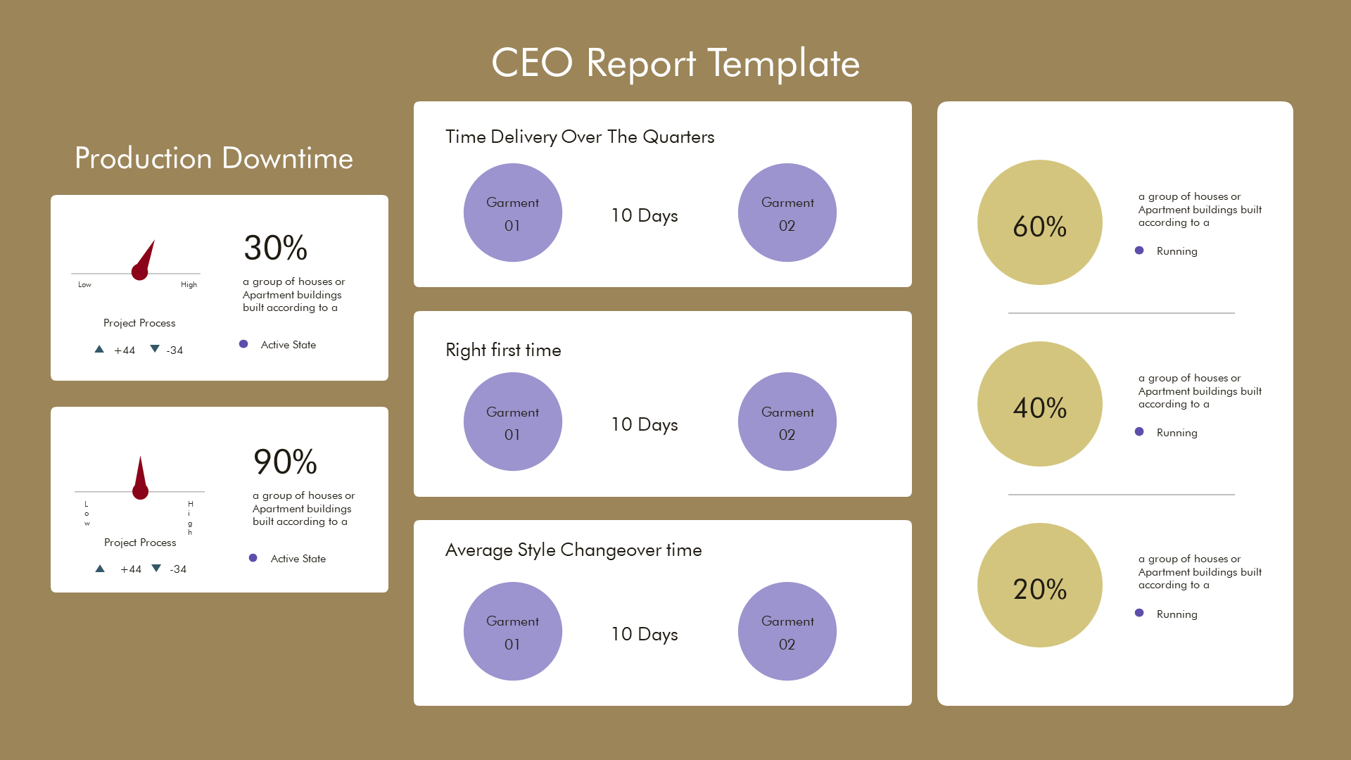 CEO Report Keynote Template