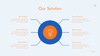 Business Plan PowerPoint Presentation Template