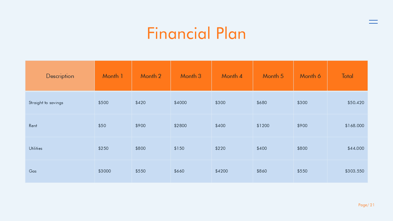 Business Plan PowerPoint Presentation Template