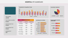 Dashi KPI – Dashboard Report Presentation