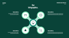 Business Plan Keynote Template