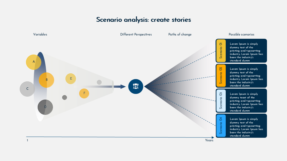 Scenario planning and analysis for Google Slides