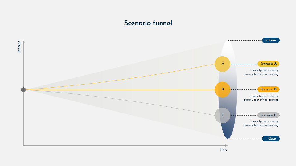 Scenario planning and analysis for Google Slides