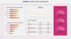 Dashi KPI – Dashboard Report Presentation