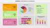 Dashi KPI – Dashboard Report Presentation