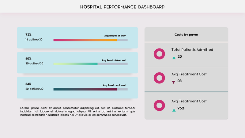 Dashi KPI – Dashboard Report Presentation