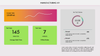 Dashi KPI – Dashboard Report Presentation