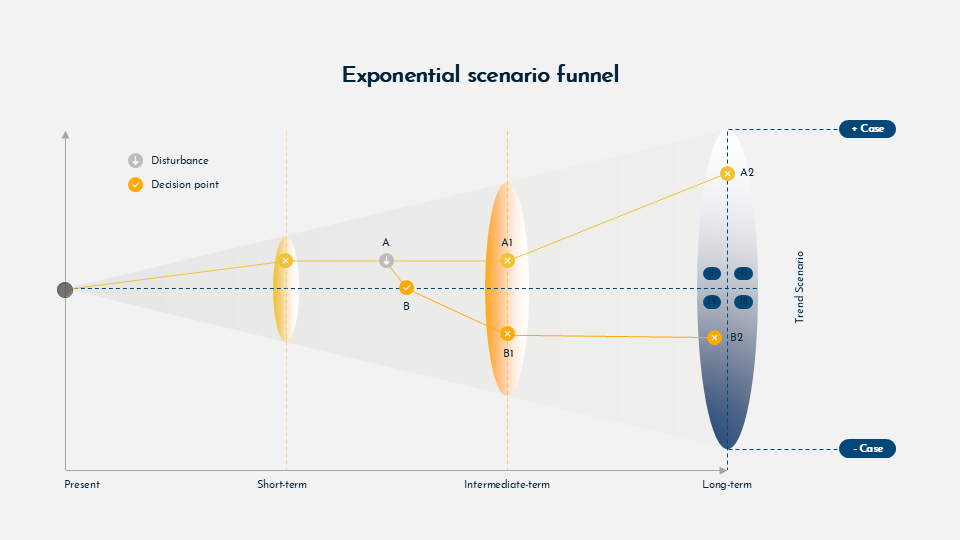 Scenario planning and analysis for Google Slides