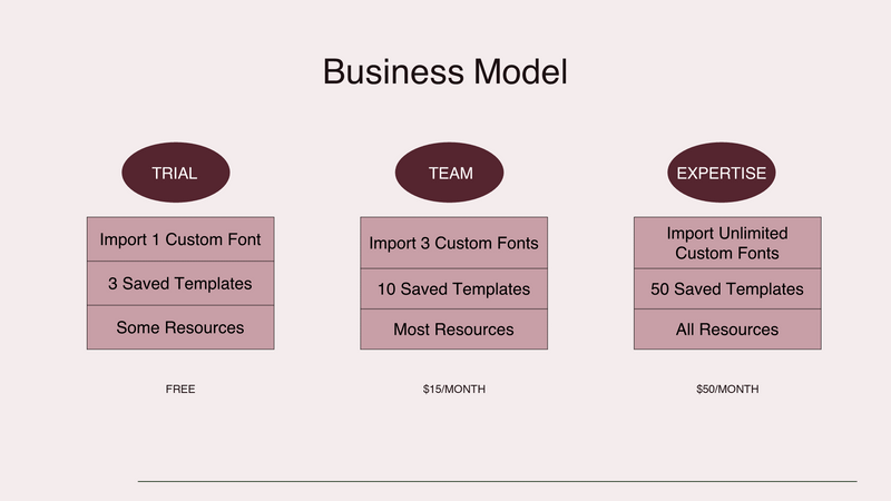 Pitch Deck Keynote