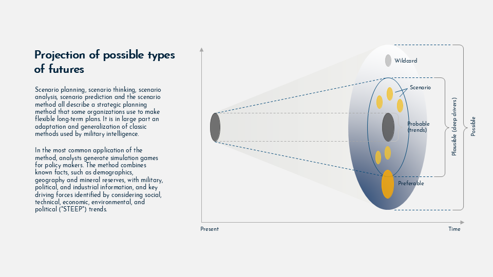 Scenario planning and analysis for Google Slides