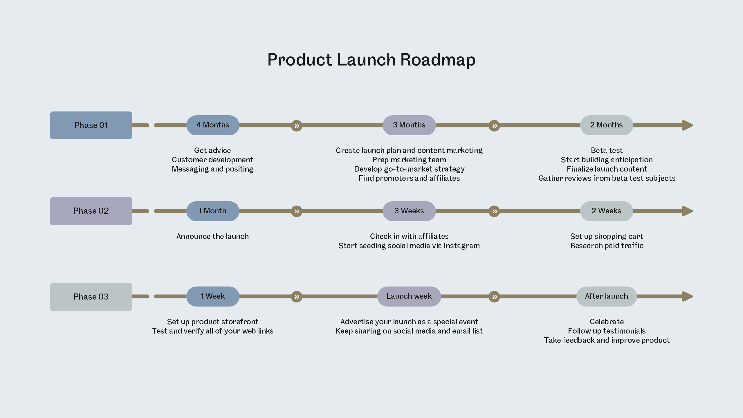 Product Launch Roadmap for PowerPoint