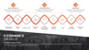 E-Commerce Strategy