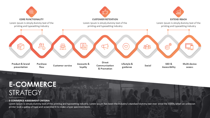 E-Commerce Strategy