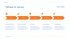 Timeline Infographic Presentation Power Point
