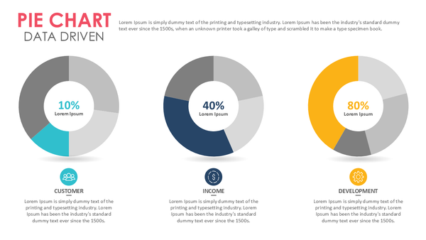 Pie Chart Data Driven