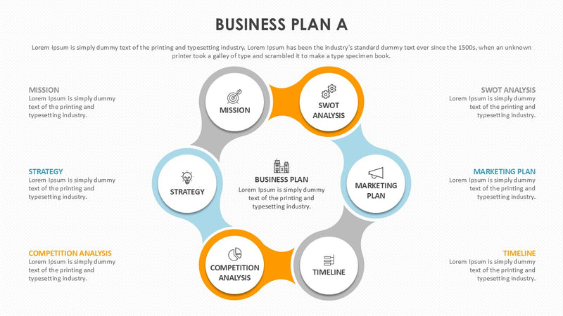 Business Plan A