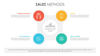 Sales Methods