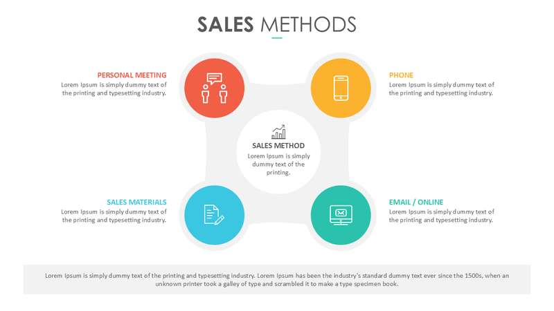 Sales Methods