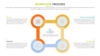 Workflow Process