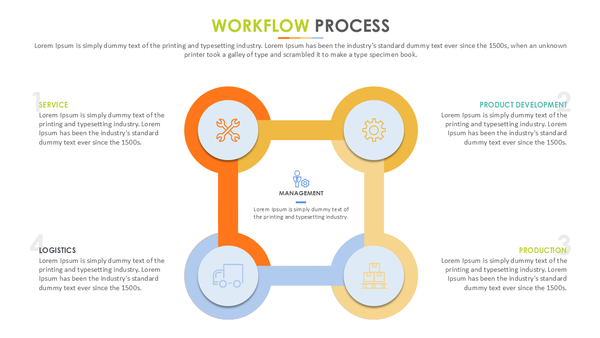 Workflow Process