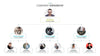 Organizational Chart