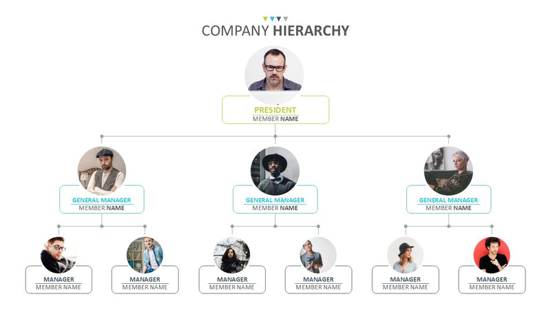 Organizational Chart