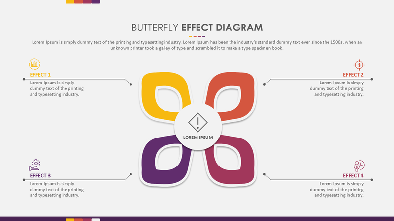 Butterfly Effect