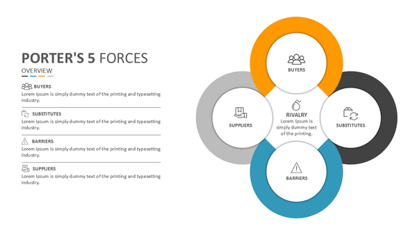 Porter's 5 Forces