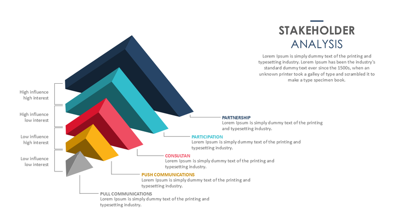 Stakeholder Analysis